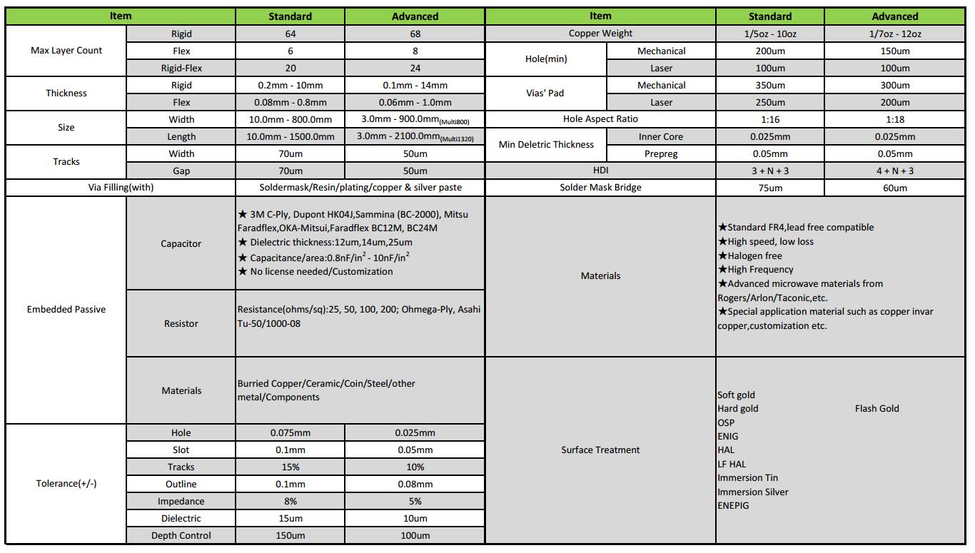product-Aluminum Base Printed Circuit Board LED Light PCB Control Board-Rocket PCB-img-2
