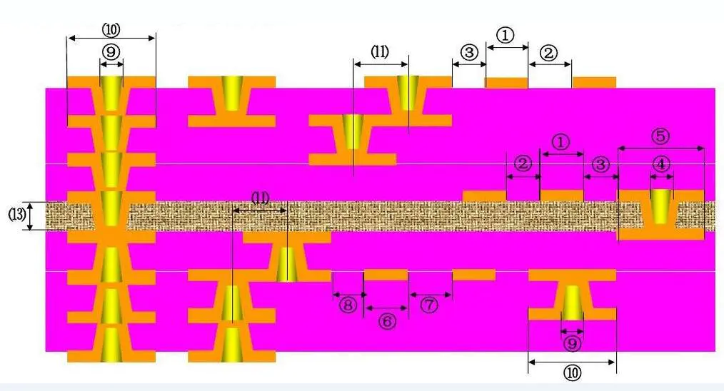 Rocket PCB stacked any-layer pcb fabrication bulk production