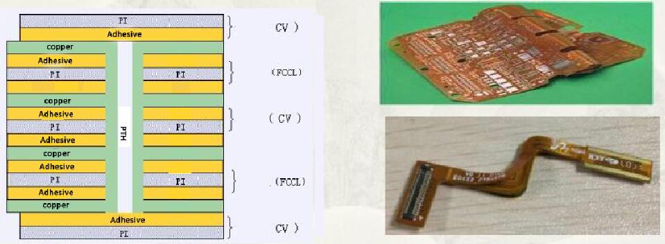 category-flexible printed circuit boards-Rocket PCB-img-8