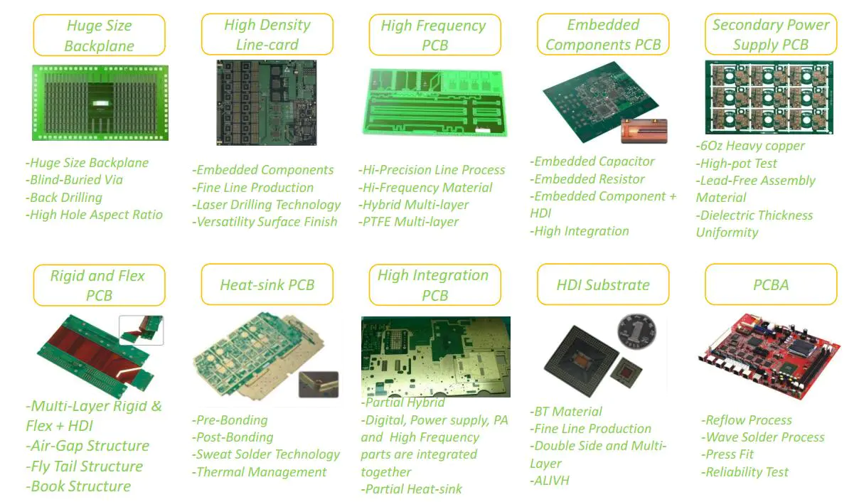 prototyping single sided printed circuit board bulk production digital device
