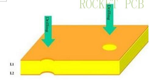 news-Rocket PCB-img-1