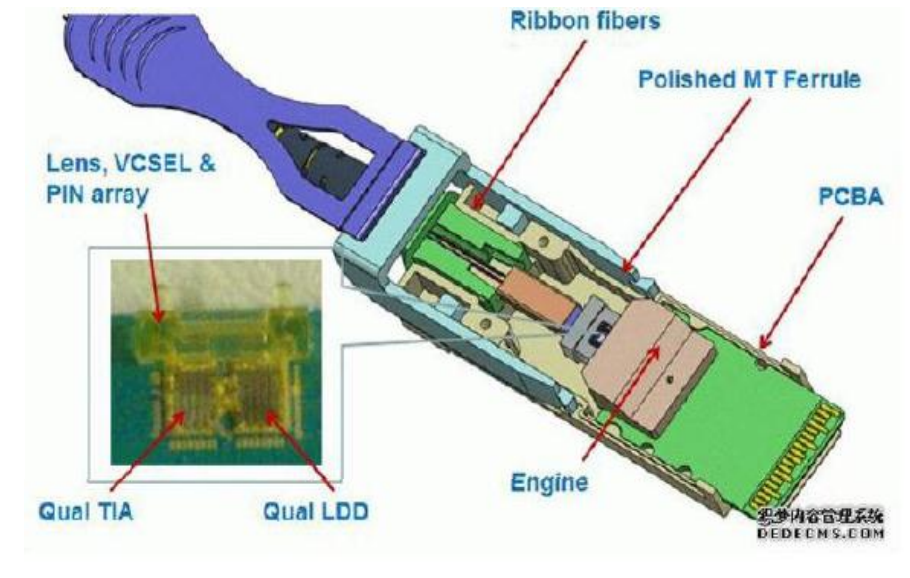 BOX package receiver diagram BOX package receiver diagram