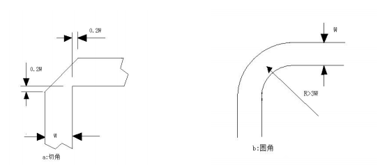 news-RF board laminated structure and RF board wiring requirements-Rocket PCB-img