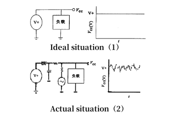 Figure 1: Power supply waveform diagram Figure 1: Power supply waveform diagram