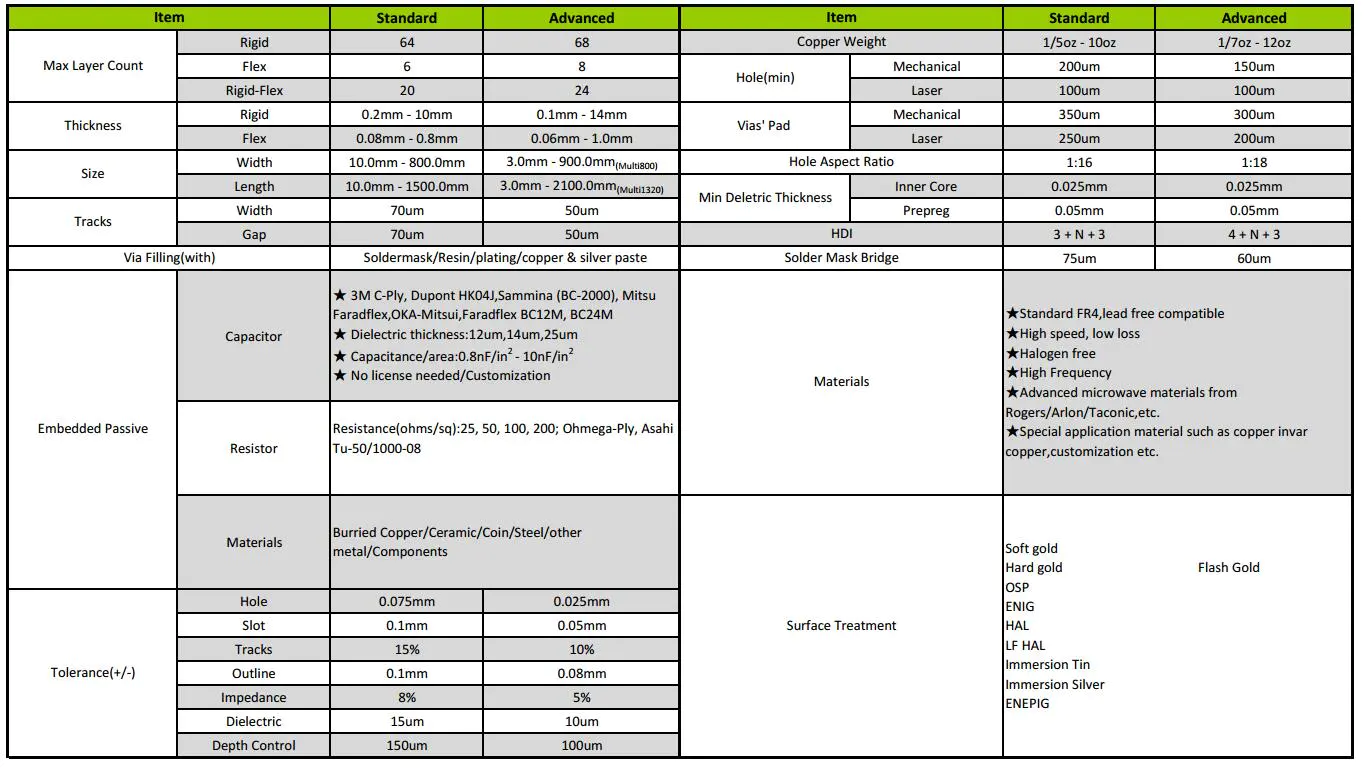 pi flexible circuit board coverlay board for electronics