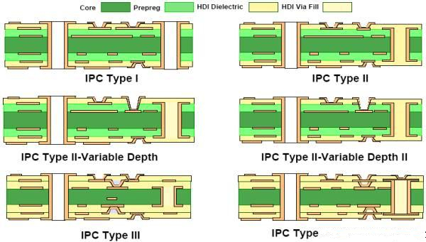 product-Rocket PCB-img