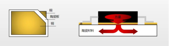 Ceramic PCB Slice Diagram Ceramic PCB Slice Diagram