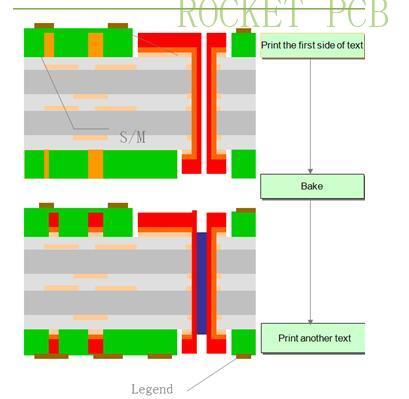 news-PCB manufacturing process-Rocket PCB-img-5