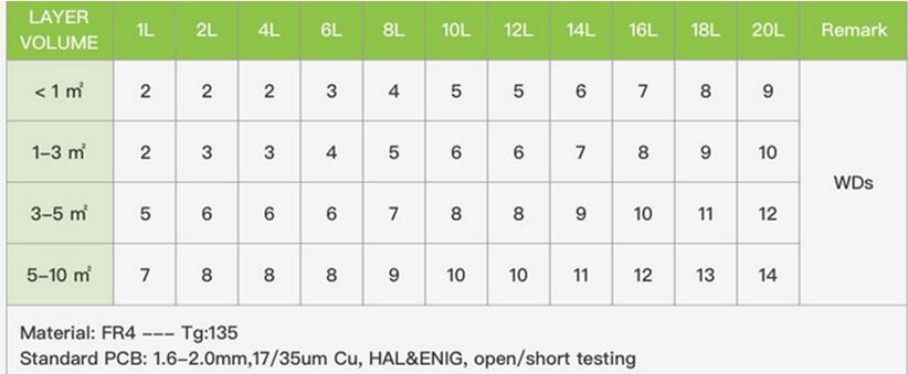 product-Rocket PCB-img-2