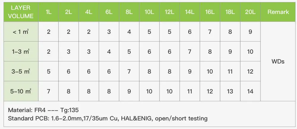 copper thick copper pcb maker for device