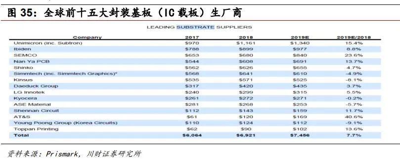 category-Ic Substrate Pcb advanced IC substrate pcb fabrication-Rocket PCB-img-1