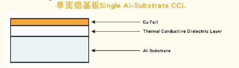 product-Rocket PCB-img
