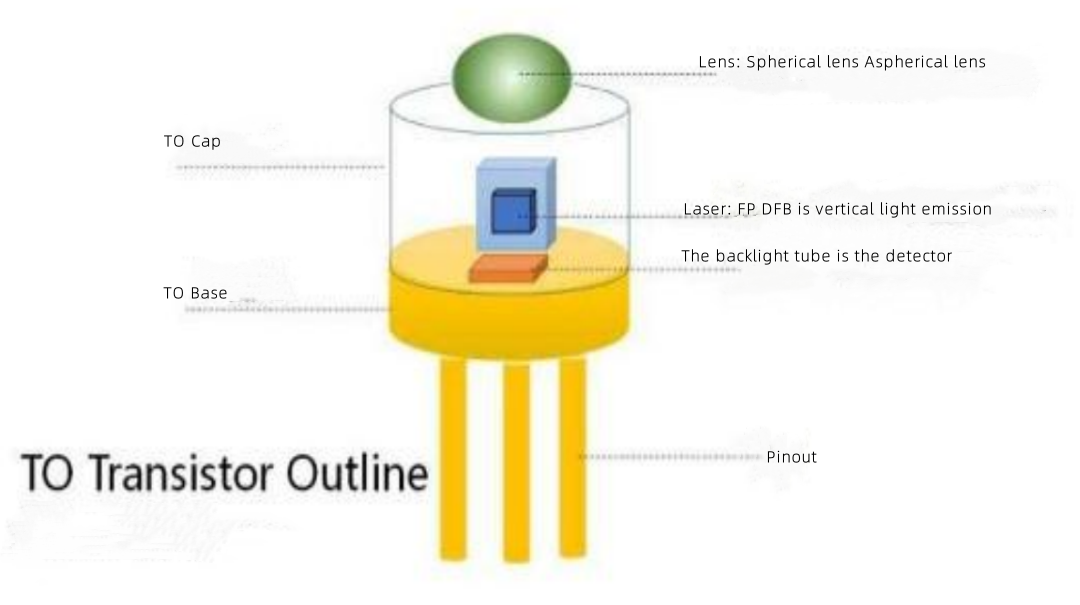 TO coaxial package laser schematic diagram TO coaxial package laser schematic diagram