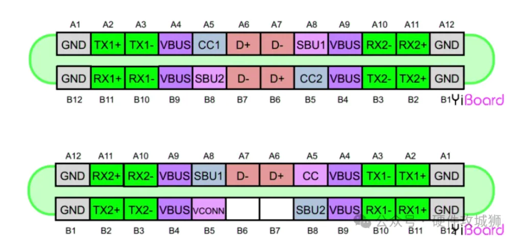 2025 TYPE-C interface new gameplay-desktop display connection interface
