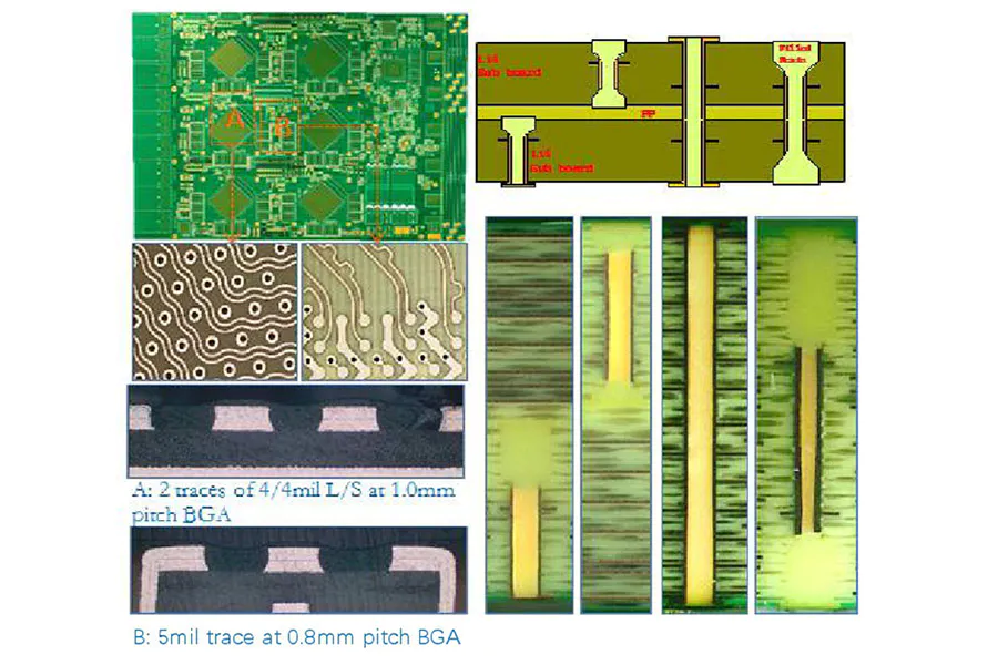 Sequential lamination backplane PCB