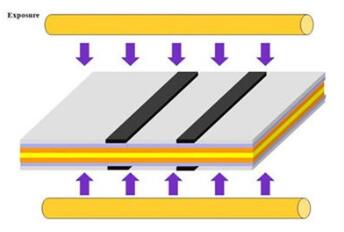 Rocket PCB double single sided circuit board turn around consumer security-9