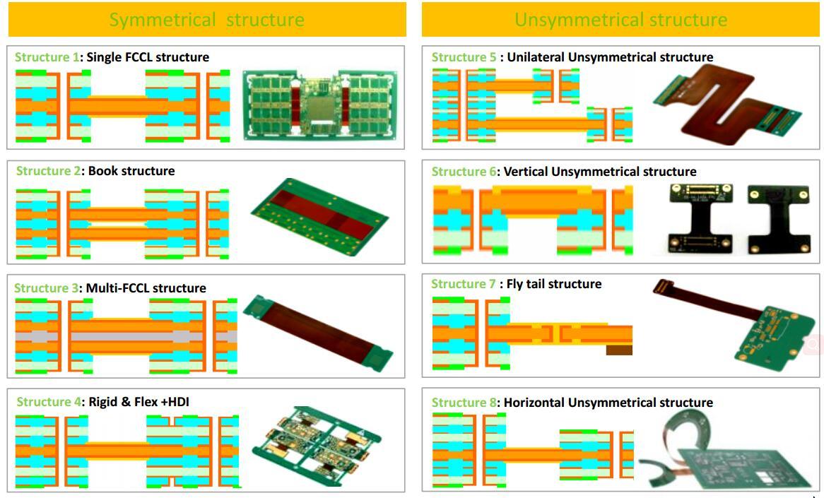 news-Rocket PCB pcb rigid pcb circuit industrial equipment-Rocket PCB-img
