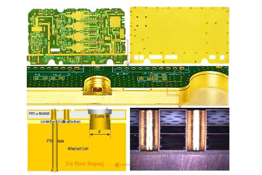 Materials used for Metal Core PCB (MCPCB) Multi-layer, Single-sided Adhesive
