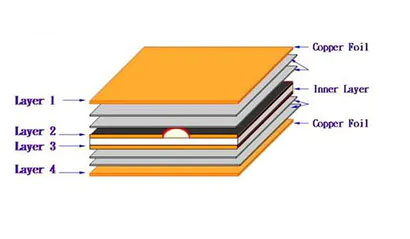 Process technical tips for improving laminated quality of multilayer PCB