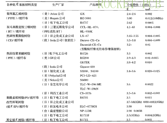 news-Rocket PCB-How to choose high speed and high frequency PCB material-img