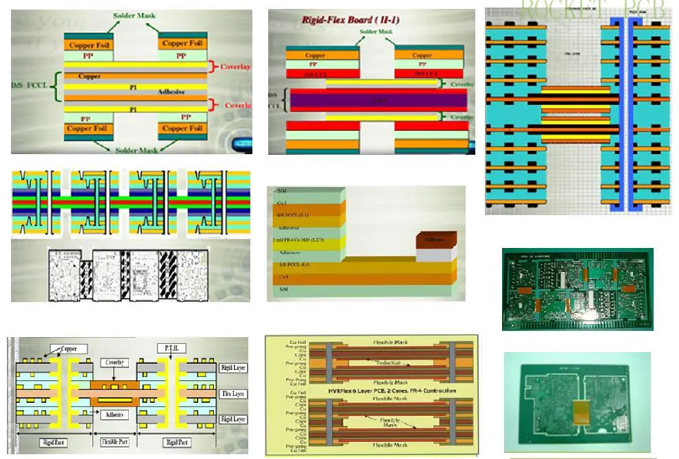 Rocket PCB circuit rigid-flex pcb circuit industrial equipment