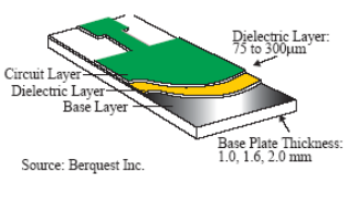 MCPCB structure diagram MCPCB structure diagram